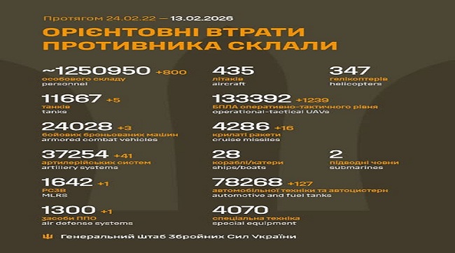 ​800 кацапів подохло минулої доби на українській землі