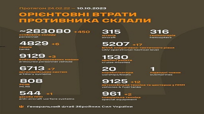 ​450 кацапів подохли минулої доби на українській землі