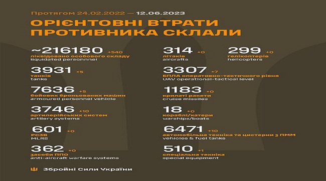 ​540 рашистів поклали за добу в українську землю бійці ЗСУ