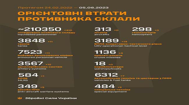 ​410 рашистів знищено за добу на українській землі