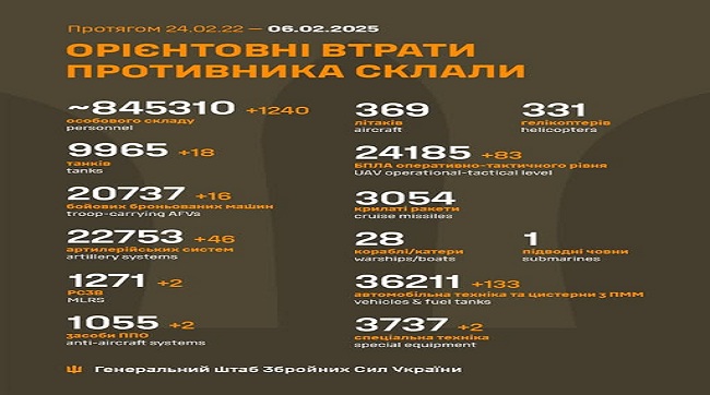 ​1240 москалів подохло минулої доби на українській землі