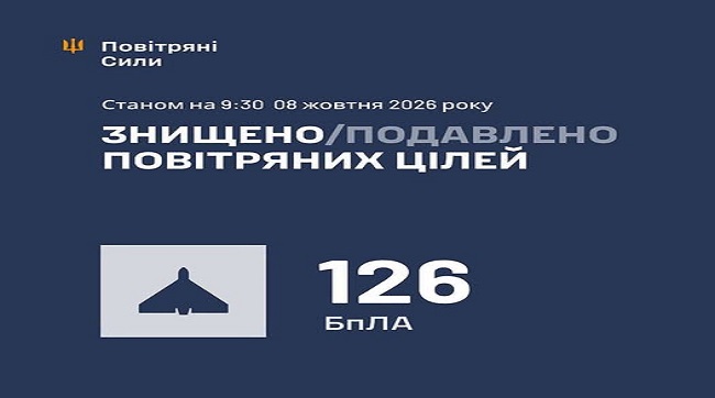 ​Збито та подавлено 126 ворожих БпЛА
