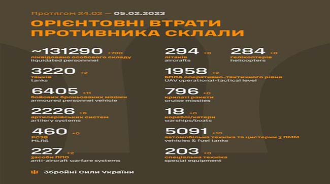 ​Загальні бойові втрати рашистів з 24.02.22 по 05.02.23