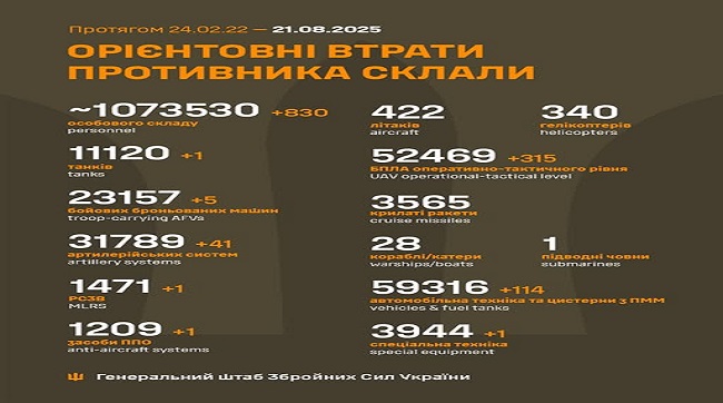 ​830 москалів подохло минулої доби на українській землі
