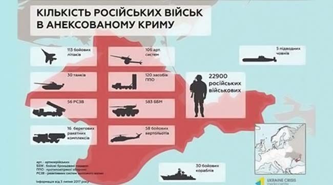 ​Крым превращен оккупантами в абсолютный военный концлагерь