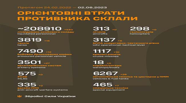 ​540 рашистів знищили за минулу добу українські воїни