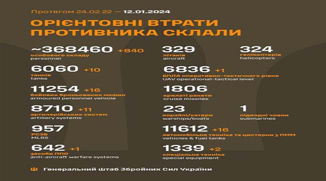 ​840 москалів подохло минулої доби на українській землі