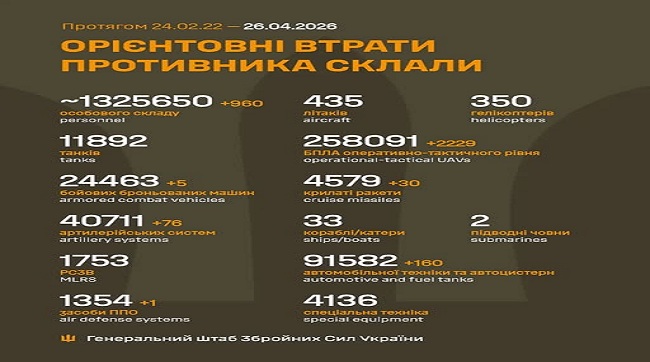​960 москалів подохло минулої доби на українській землі