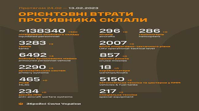 ​Загальні бойові втрати рашистів з 24.02.22 по 13.02.23