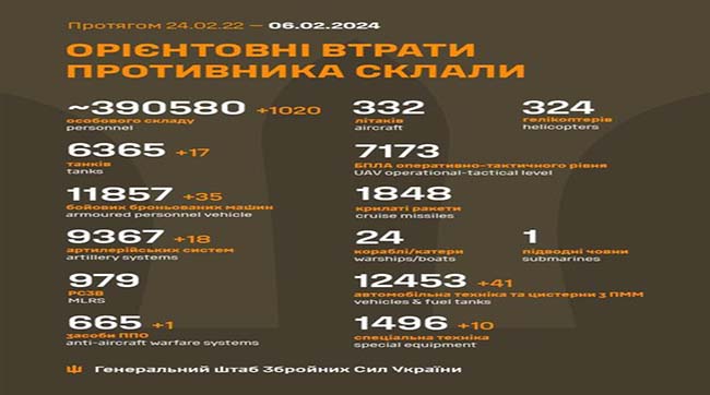 ​1020 кацапів подохло минулої доби на українській землі