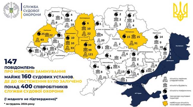 ​Служба судової охорони опублікувала інфографіку повідомлень про замінування судових установ у грудні 2024 року