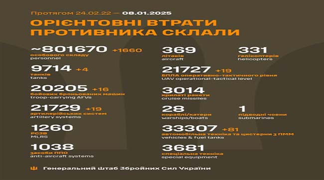 ​1660 москалів подохло минулої доби на українській землі