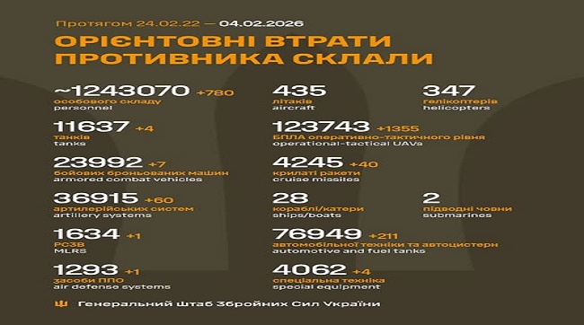 ​780 кацапів подохло минулої доби на українській землі