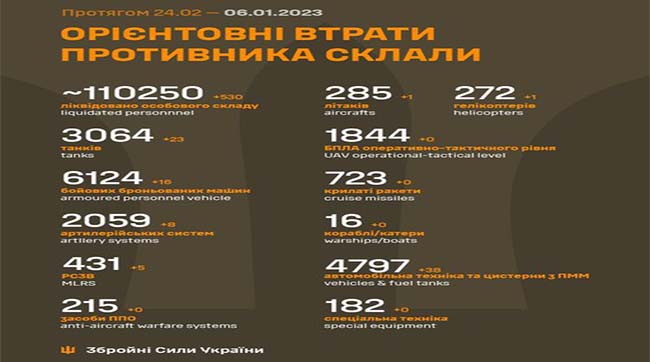 ​Загальні бойові втрати рашистів з 24.02.22 по 06.01.23