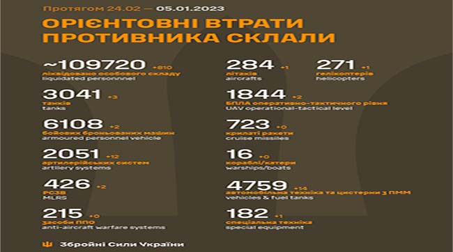 ​Загальні бойові втрати рашистів з 24.02.22 по 05.01.23