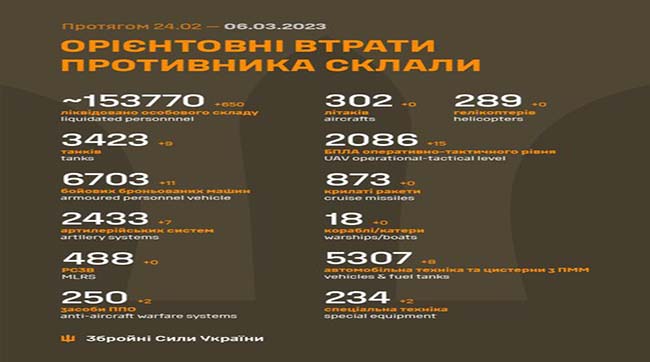 ​Загальні бойові втрати рашистів з 24.02.22 по 06.03.23