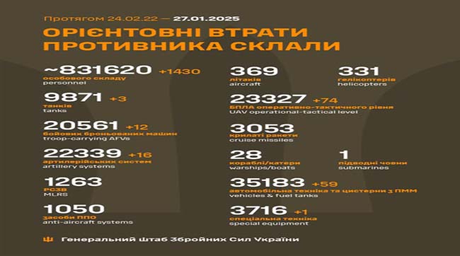 ​1430 кацапів подохло минулої доби на українській землі