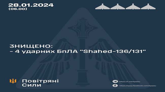 ​Цієї ночі знищено чотири ударних «шахеди»