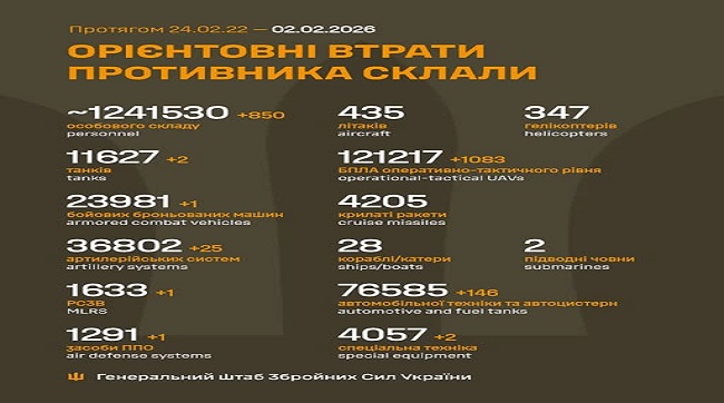 ​850 кацапів подохло минулої доби на українській землі