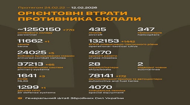 ​770 москалів подохло минулої доби на українській землі