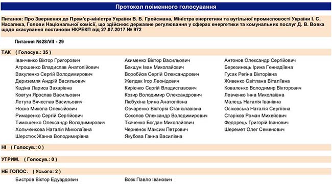 ​Чернігівська міська рада звернулася до КМУ, Міненерго та НКРЕКП скасувати РАБ-тарифи