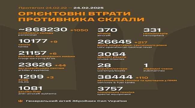 ​1050 москалів подохло минулої доби на українській землі