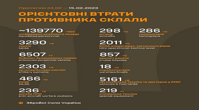 ​Загальні бойові втрати рашистів з 24.02.22 по 15.02.23