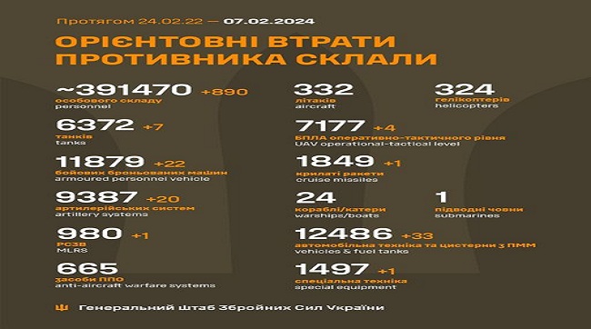 ​890 москалів подохло минулої доби на українській землі