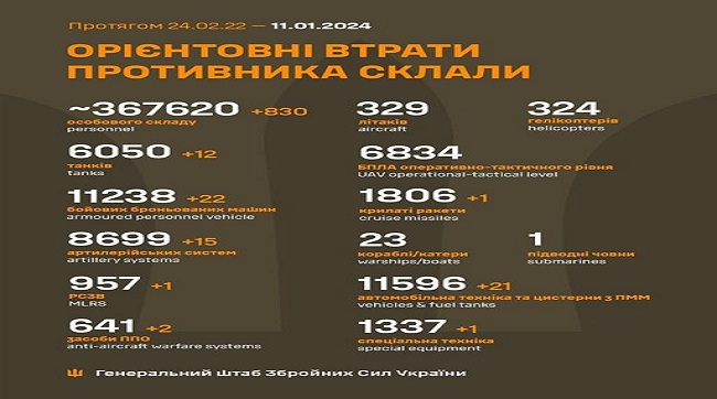 ​830 кацапів подохло минулої доби на українській землі