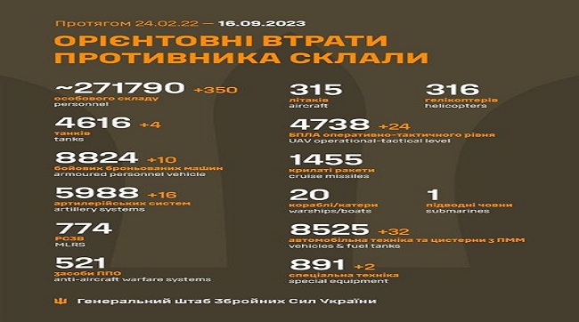 ​350 москалів вбили минулої доби українські воїни