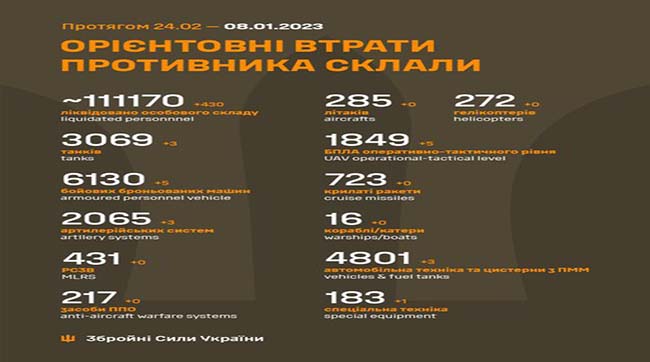 ​Загальні бойові втрати рашистів з 24.02.22 по 08.01.23