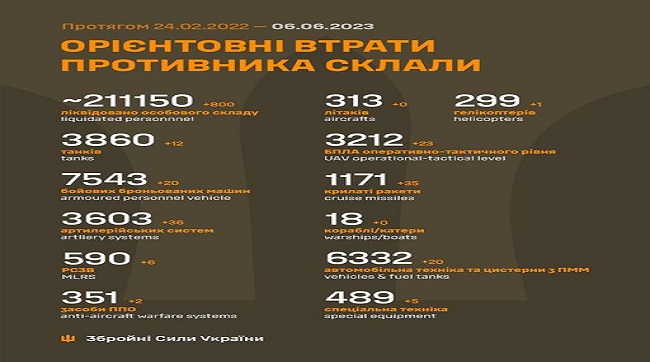 ​800 рашистів знищили за минулу добу бійці ЗСУ