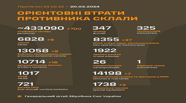 ​700 москалів подохло мигулої доби на українській землі