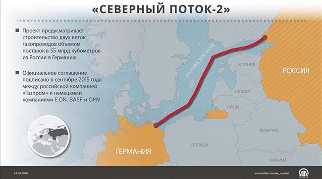 «Північний потік-2» зближує Німеччину з Росією